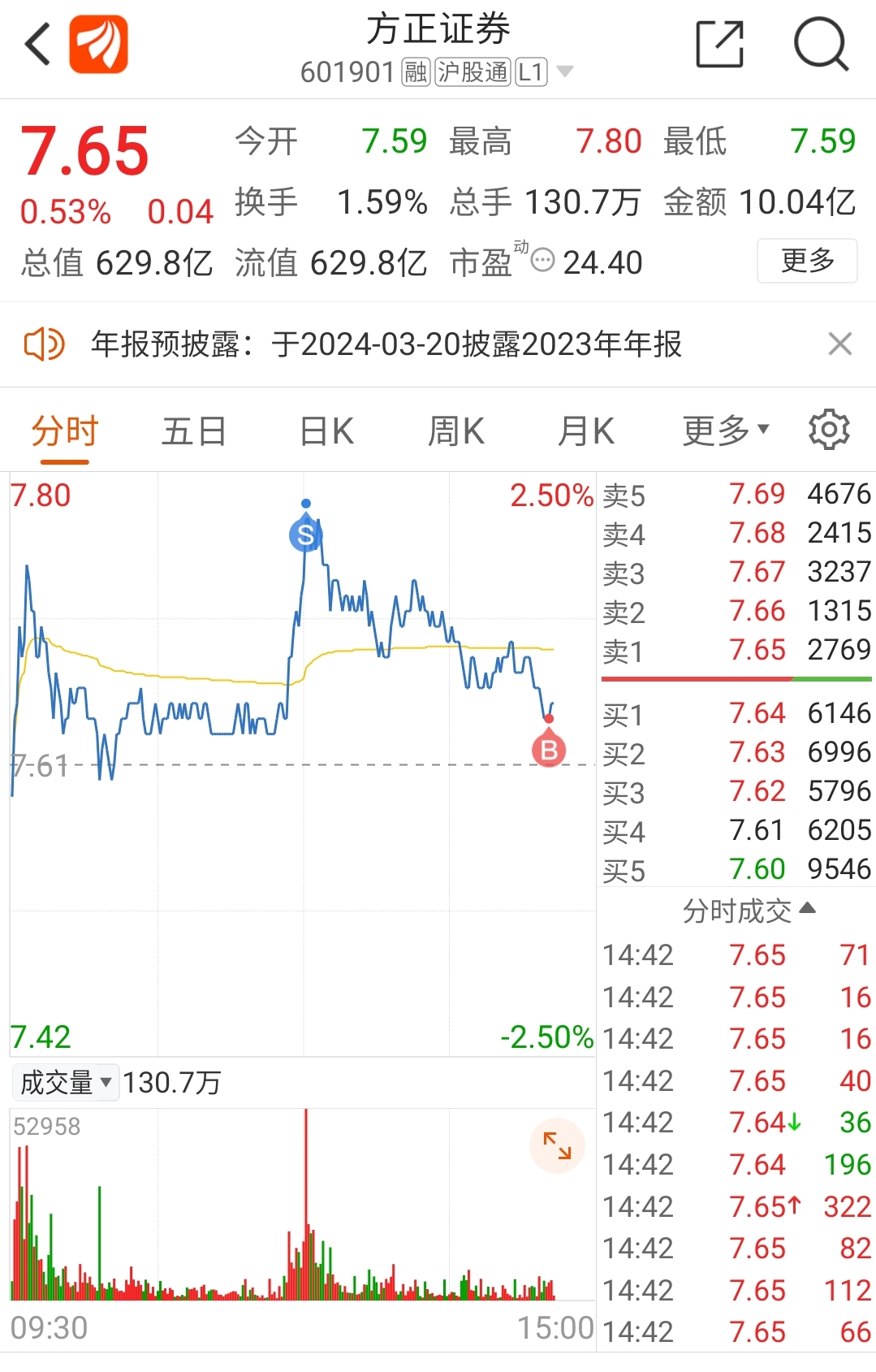 方正证券最新动态解析与报道