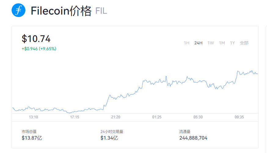探索数字货币新领域，FN币最新动态
