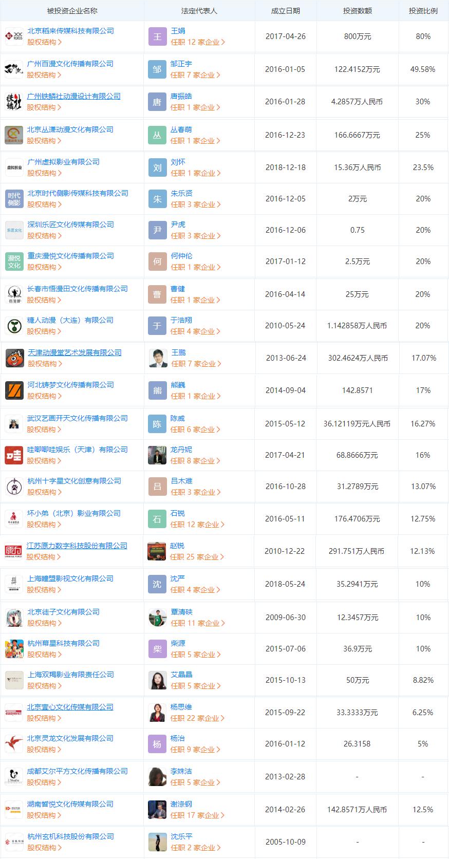阿里影视最新动态引领行业潮流，影视新纪元探索开启